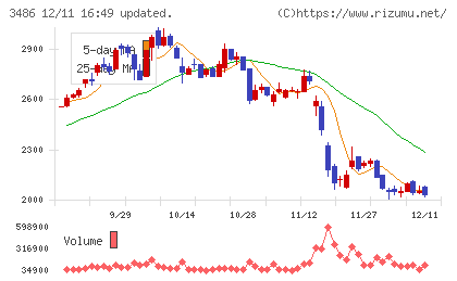 グローバル・リンク・マネジメントチャート