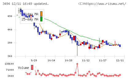 マリオンチャート