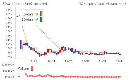 デジタルグリッドチャート