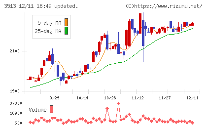 イチカワチャート
