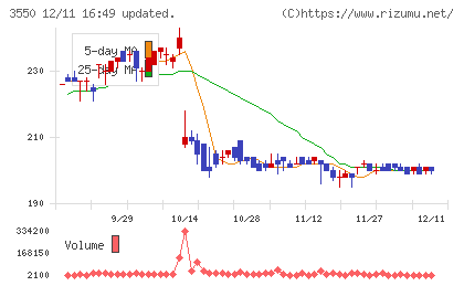 スタジオアタオチャート