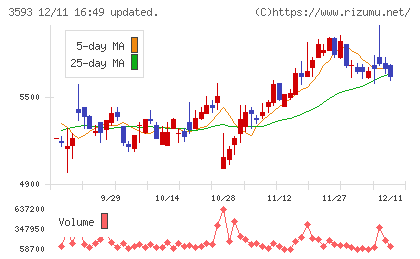 ホギメディカルチャート