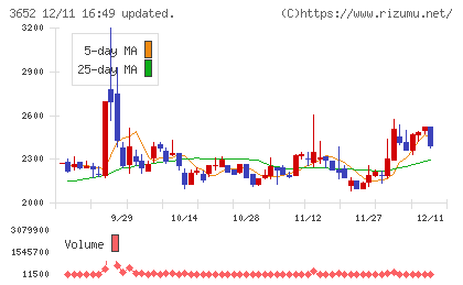 ディジタルメディアプロフェッショナルチャート