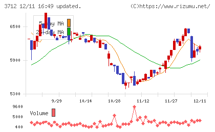 情報企画チャート