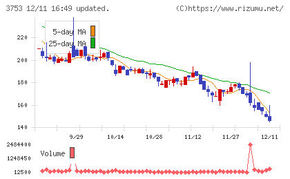 フライトソリューションズチャート