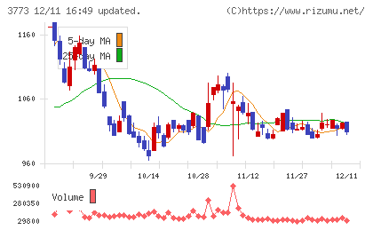 アドバンスト・メディアチャート