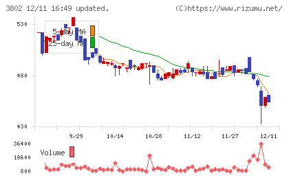 エコミックチャート