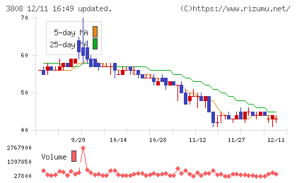 オーケーウェブチャート