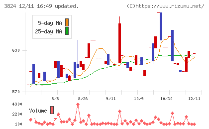 メディアファイブチャート