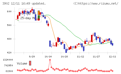 メディカル・データ・ビジョンチャート