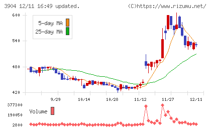 カヤックチャート