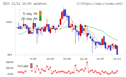 アイビーシーチャート