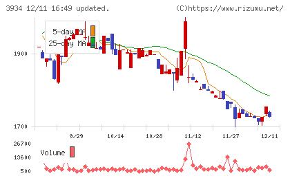 ベネフィットジャパンチャート
