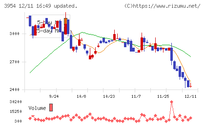 昭和パックスチャート