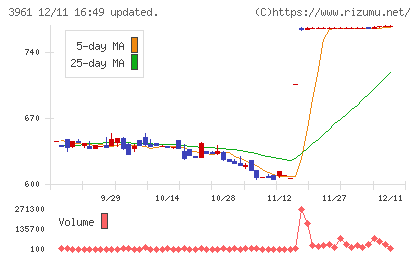 シルバーエッグ・テクノロジーチャート