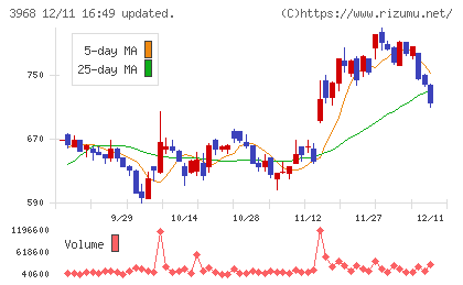 セグエグループチャート