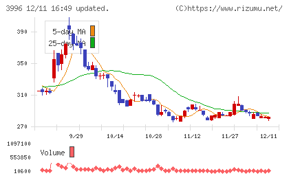 サインポストチャート