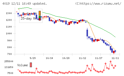 スタメンチャート