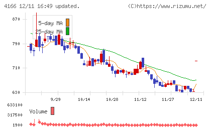 かっこチャート