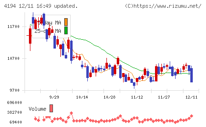 ビジョナルチャート