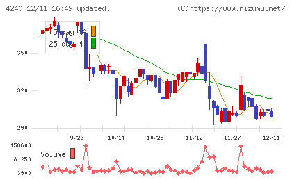クラスターテクノロジーチャート