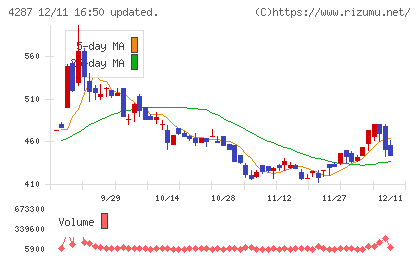ジャストプランニングチャート