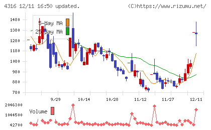ビーマップチャート