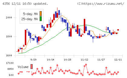 応用技術チャート