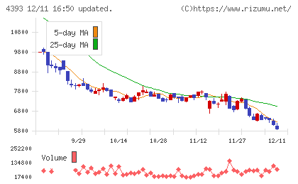 バンク・オブ・イノベーションチャート