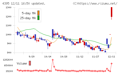 アクリートチャート