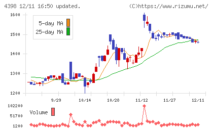ブロードバンドセキュリティチャート