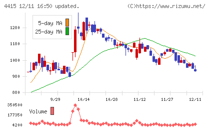 ブロードエンタープライズチャート