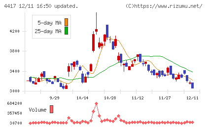 グローバルセキュリティエキスパートチャート