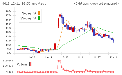 ＪＤＳＣチャート