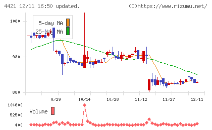 ディ・アイ・システムチャート