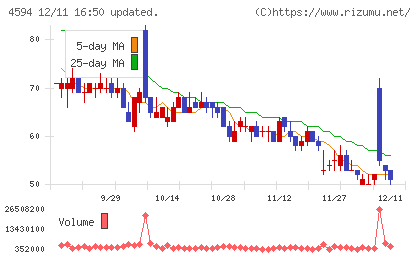 ブライトパス・バイオチャート