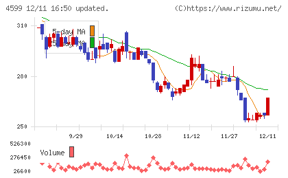 ステムリムチャート
