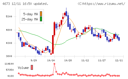 川崎地質チャート