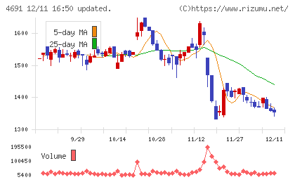 ワシントンホテルチャート