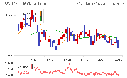 オービックビジネスコンサルタントチャート