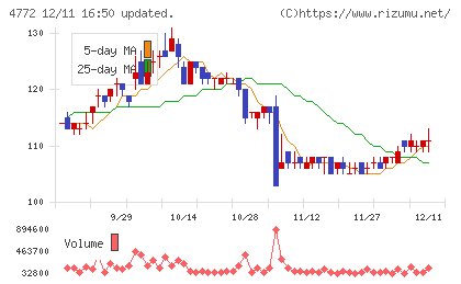 SM ENTERTAINMENT JAPANチャート