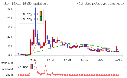 ネクストウェアチャート