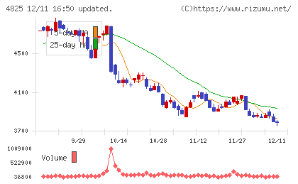 ウェザーニューズチャート