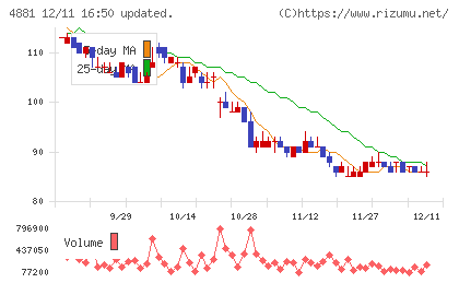 ファンペップチャート