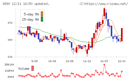 坪田ラボチャート