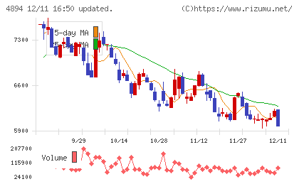 クオリプスチャート