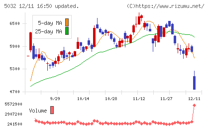 ＡＮＹＣＯＬＯＲチャート