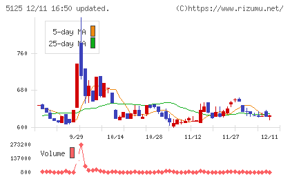 ファインズチャート