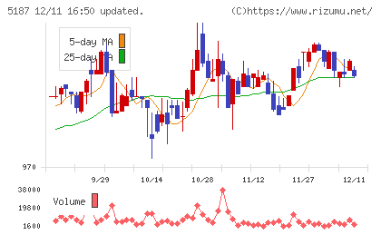 クリエートメディックチャート