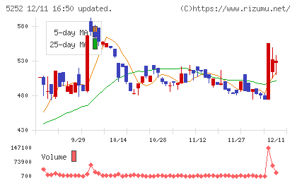 日本ナレッジチャート